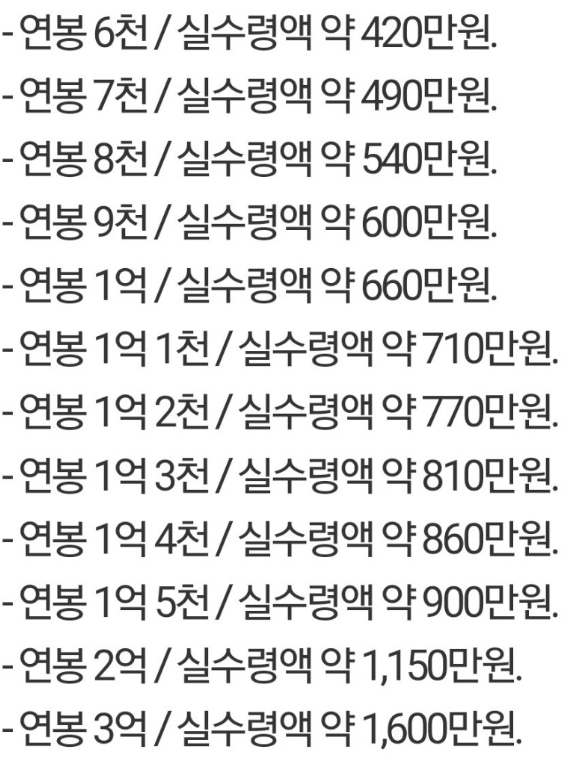  순수익 5천~1억... 대단하다.