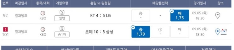 프로토 9/5일 야구 3경기 올킬 적중 프로토 9/5일 야구 3경기 올킬 적중