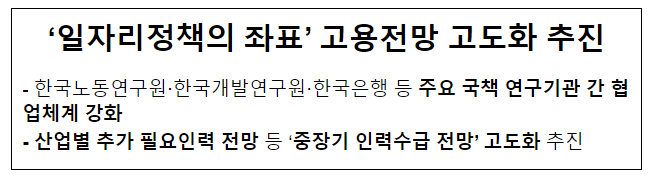 ‘일자리정책의 좌표’ 고용전망 고도화 추진 ‘일자리정책의 좌표’ 고용전망 고도화 추진