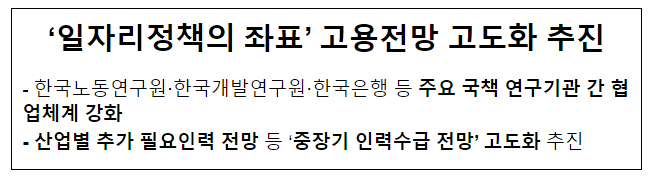 ‘일자리정책의 좌표’ 고용전망 고도화 추진