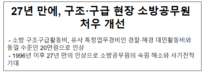 27년 만에, 구조·구급 현장 소방공무원 처우 개선 27년 만에, 구조·구급 현장 소방공무원 처우 개선