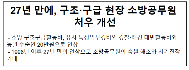 27년 만에, 구조·구급 현장 소방공무원 처우 개선