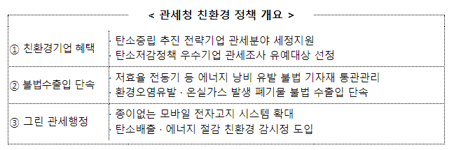 관세청, 친환경 정책으로 기후변화 문제에 앞장선다!