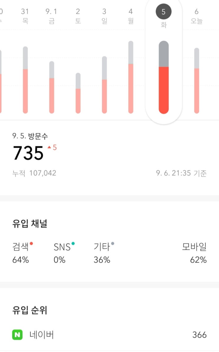 티스토리 블로그 방문자 늘리기 이젠 매일 700명