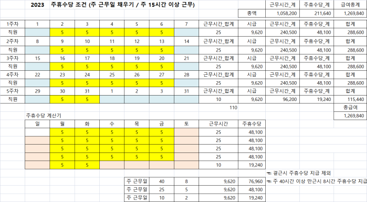  주휴수당 계산기
