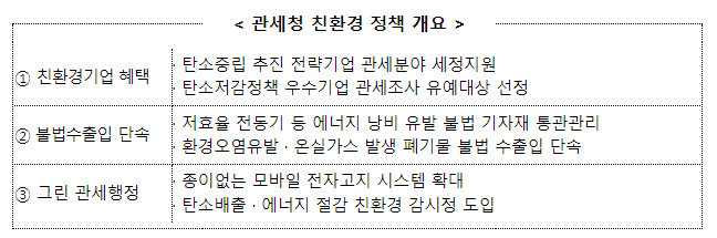 관세청, 친환경 정책으로 기후변화 문제에 앞장선다! 관세청, 친환경 정책으로 기후변화 문제에 앞장선다!