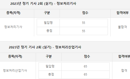 2023 2회 기사 실기 시험 발표 (정처기와 정처산기 합격률 및 후기)
