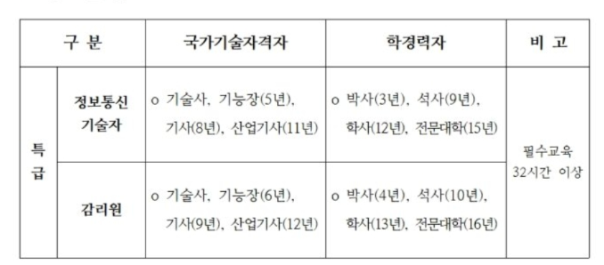 석사정보통신 이미지
