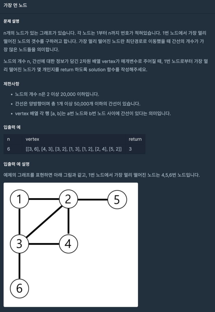  [Java] 가장 먼 노드