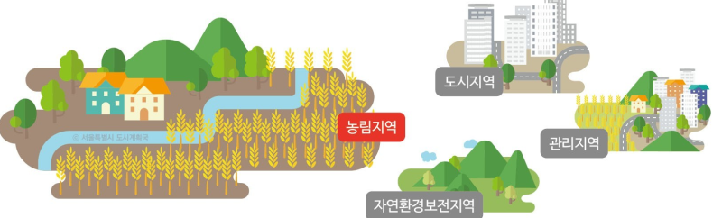 용도지역 뜻과 차이 : ③농림지역 (농업진흥지역, 보전산지) 구분 : 네이버 블로그