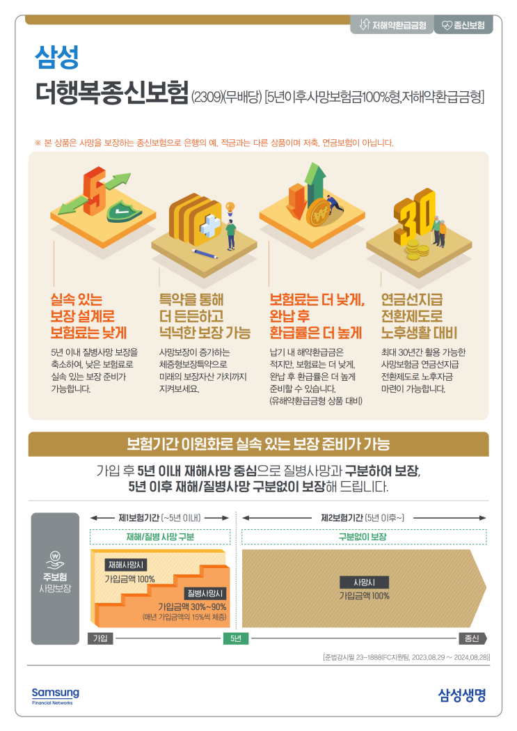  삼성 더행복종신보험 실속 있는보장 설계로 보험료는 낮게 완납 후 환급률은 더 높게