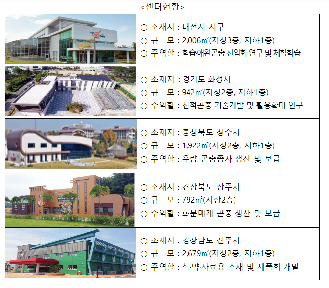 제5회 ‘곤충의 날’ 기념식 및 학술토론회 개최 제5회 ‘곤충의 날’ 기념식 및 학술토론회 개최