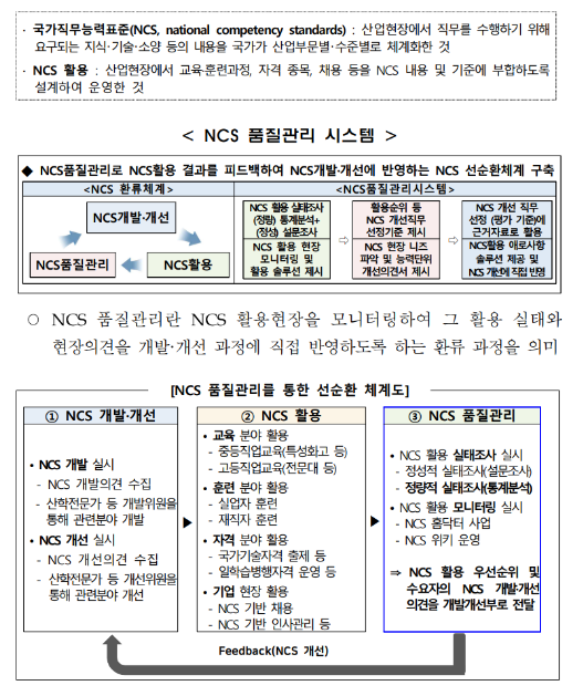 한국산업인력공단, 산업현장 모니터링으로 국가직무능력표준(NCS) 품질관리 고도화