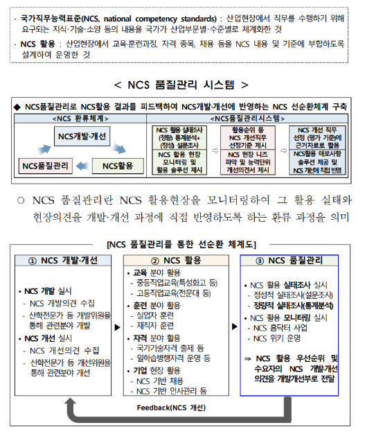 한국산업인력공단, 산업현장 모니터링으로 국가직무능력표준(NCS) 품질관리 고도화 한국산업인력공단, 산업현장 모니터링으로 국가직무능력표준(NCS) 품질관리 고도화