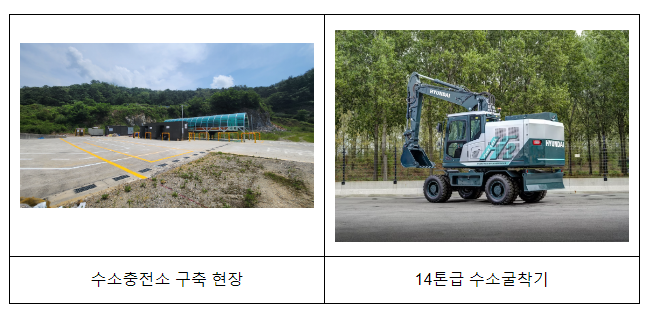 국내 최초 건설기계·산업기계용 수소충전소 운영 개시 국내 최초 건설기계·산업기계용 수소충전소 운영 개시