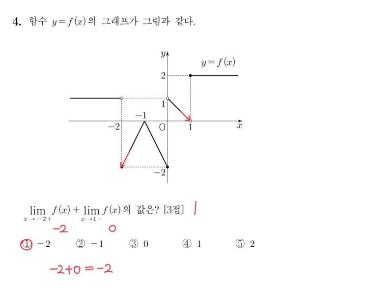 2024학년도 9모 4번 풀이