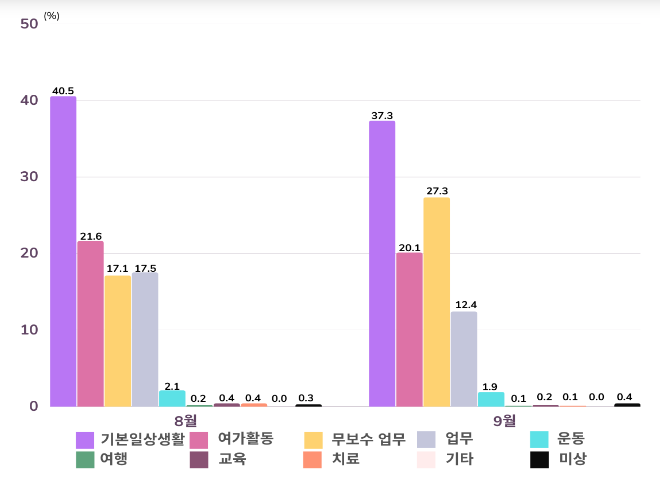 가을 산행 및 벌초 시 벌 쏘임 조심하세요 가을 산행 및 벌초 시 벌 쏘임 조심하세요