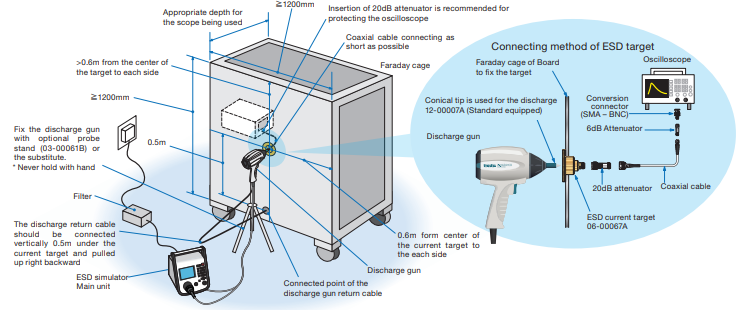  IEC61000-4-2 시험 규격 (정전기 시험기), IMPULSE NOISE 시험기, IEC61000-4-11시험 규격