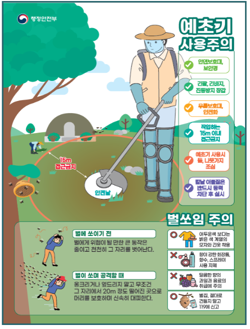 추석 전 벌초, 벌쏘임·예초기사고 주의! 추석 전 벌초, 벌쏘임·예초기사고 주의!