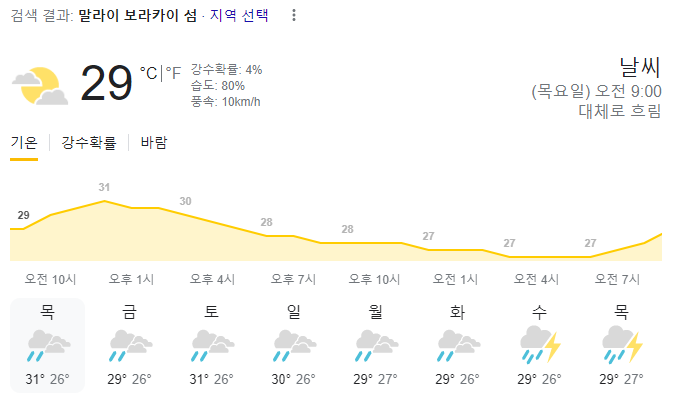  2023년 9월 7일 보라카이 날씨 올려드려요~