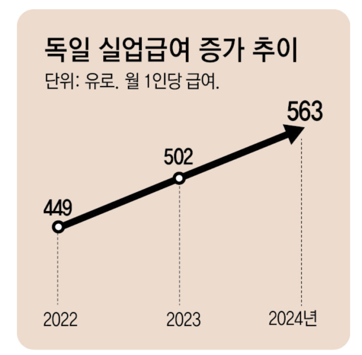  EU 세번째 빈국(?) 헝가리도 이 정도 삶은 보장