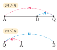 공통수학 - 도형의 방정식