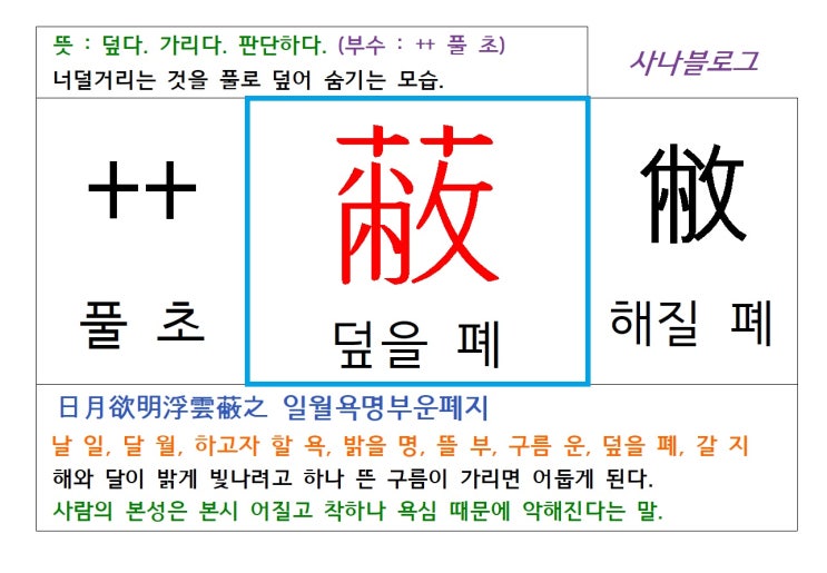  덮을 폐