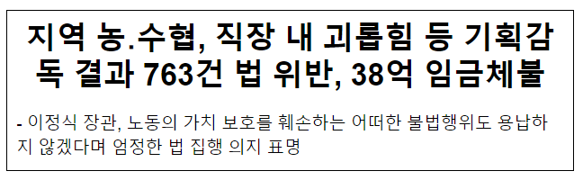 지역 농·수협, 직장 내 괴롭힘 등 기획감독 결과 763건 법 위반, 38억 임금체불 지역 농·수협, 직장 내 괴롭힘 등 기획감독 결과 763건 법 위반, 38억 임금체불