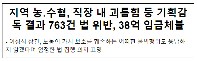 지역 농·수협, 직장 내 괴롭힘 등 기획감독 결과 763건 법 위반, 38억 임금체불