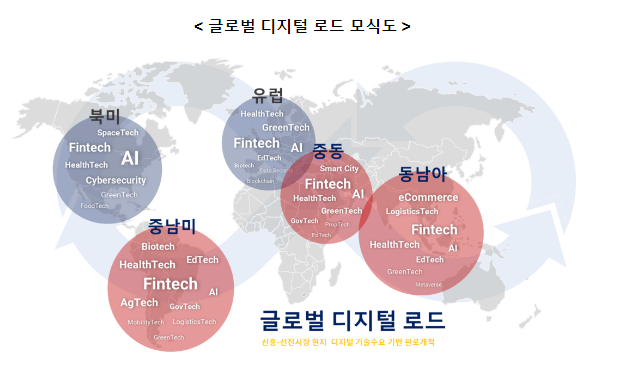 디지털 혁신기업 해외진출 전문기관, 글로벌 디지털 로드를 개척한다 디지털 혁신기업 해외진출 전문기관, 글로벌 디지털 로드를 개척한다
