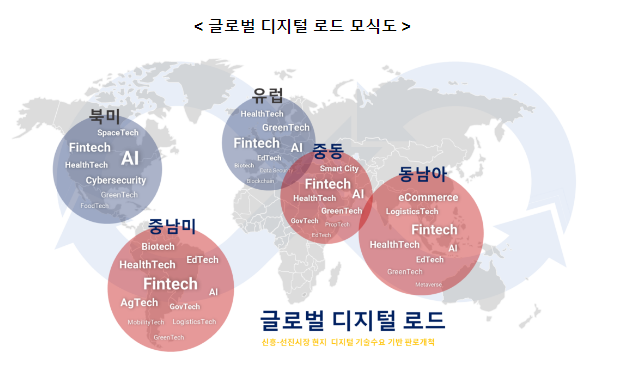 디지털 혁신기업 해외진출 전문기관, 글로벌 디지털 로드를 개척한다