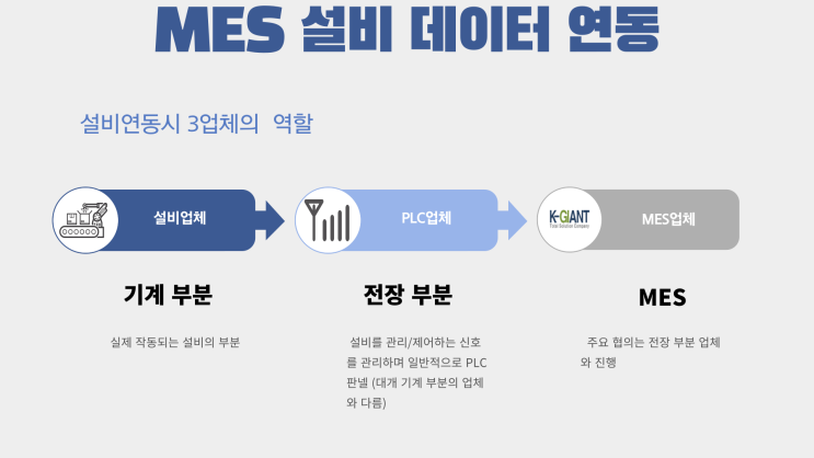  MES와 설비 데이터 연동