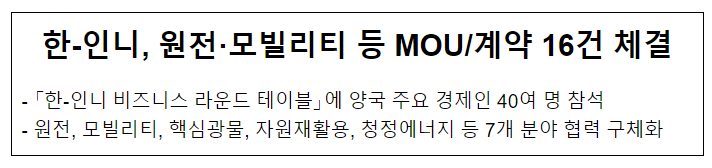 한-인니, 원전·모빌리티 등 MOU·계약 16건 체결 한-인니, 원전·모빌리티 등 MOU·계약 16건 체결