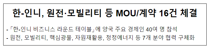 한-인니, 원전·모빌리티 등 MOU·계약 16건 체결