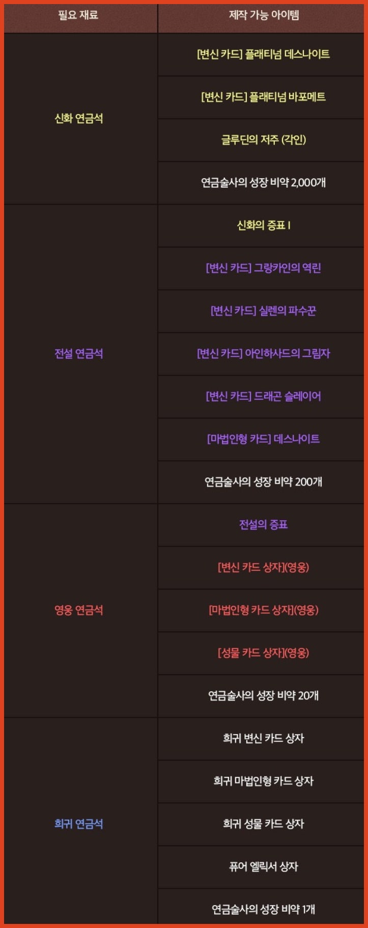 리니지M DRAGONIC: 용의 진노 사전예약 시작 & 투사, 군주 리부트 임박! : 네이버 블로그