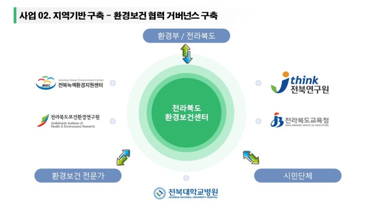  전라북도환경보건센터