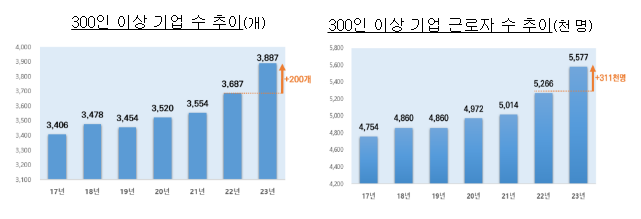 2023년 고용형태공시 결과 발표 2023년 고용형태공시 결과 발표