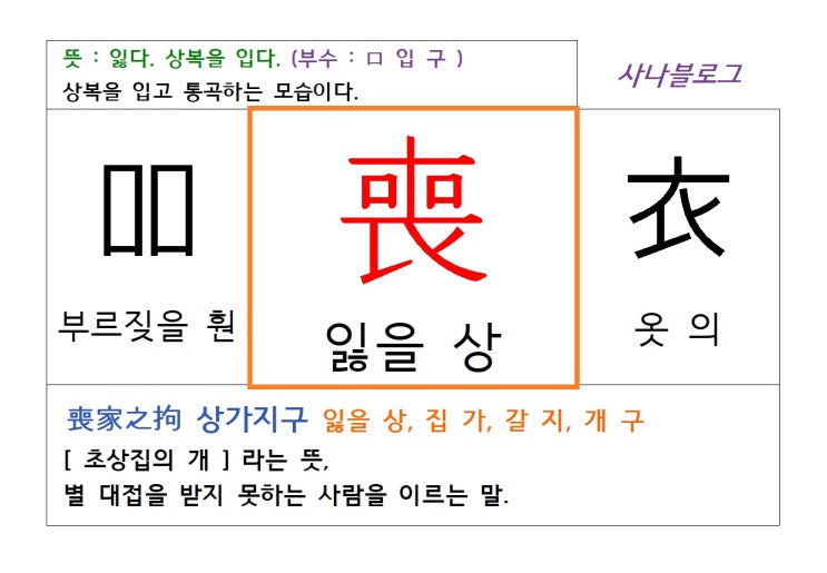  잃을 상