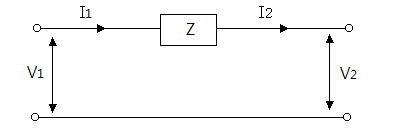 영상임피던스와 분포정수회로 - 출제 예상 문제
