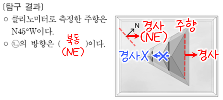  2024 9월 모의고사 지구과학 2 해설 및 문제풀이 (2024 9월 모평 지구과학1 해설/9모 지학2 해설)