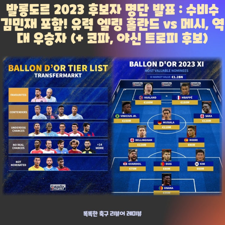 발롱도르 2023 후보자 명단 발표 : 수비수 김민재 포함! 유력 엘링 홀란드 vs 메시, 역대 우승자  (+ 코파, 야신 트로피 후보)