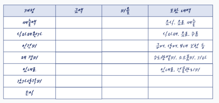  얼마나 팔아야 하나요??