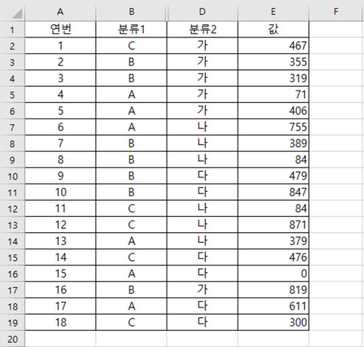  [엑셀] 정렬, 필터 제대로 안 걸릴 때 확인사항(숨겨진 셀 , 병합셀, 머리글 표시 체크 확인하기)