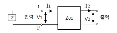 영상임피던스와 분포정수회로