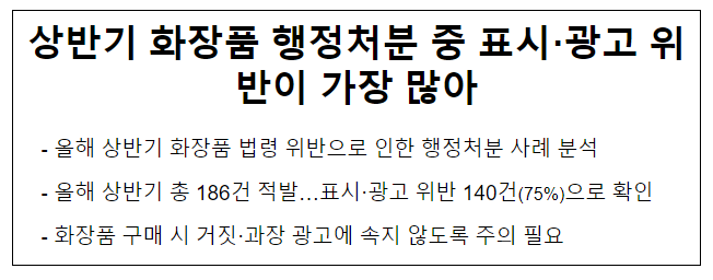 상반기 화장품 행정처분 중 표시.광고 위반이 가장 많아 상반기 화장품 행정처분 중 표시.광고 위반이 가장 많아
