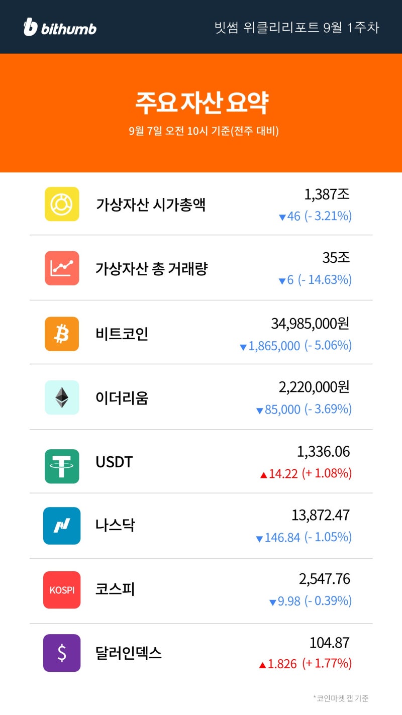 빗썸 위클리리포트] 비트코인 현물 ETF 승인 시 시장 효과는 어느정도일까? : 네이버 블로그