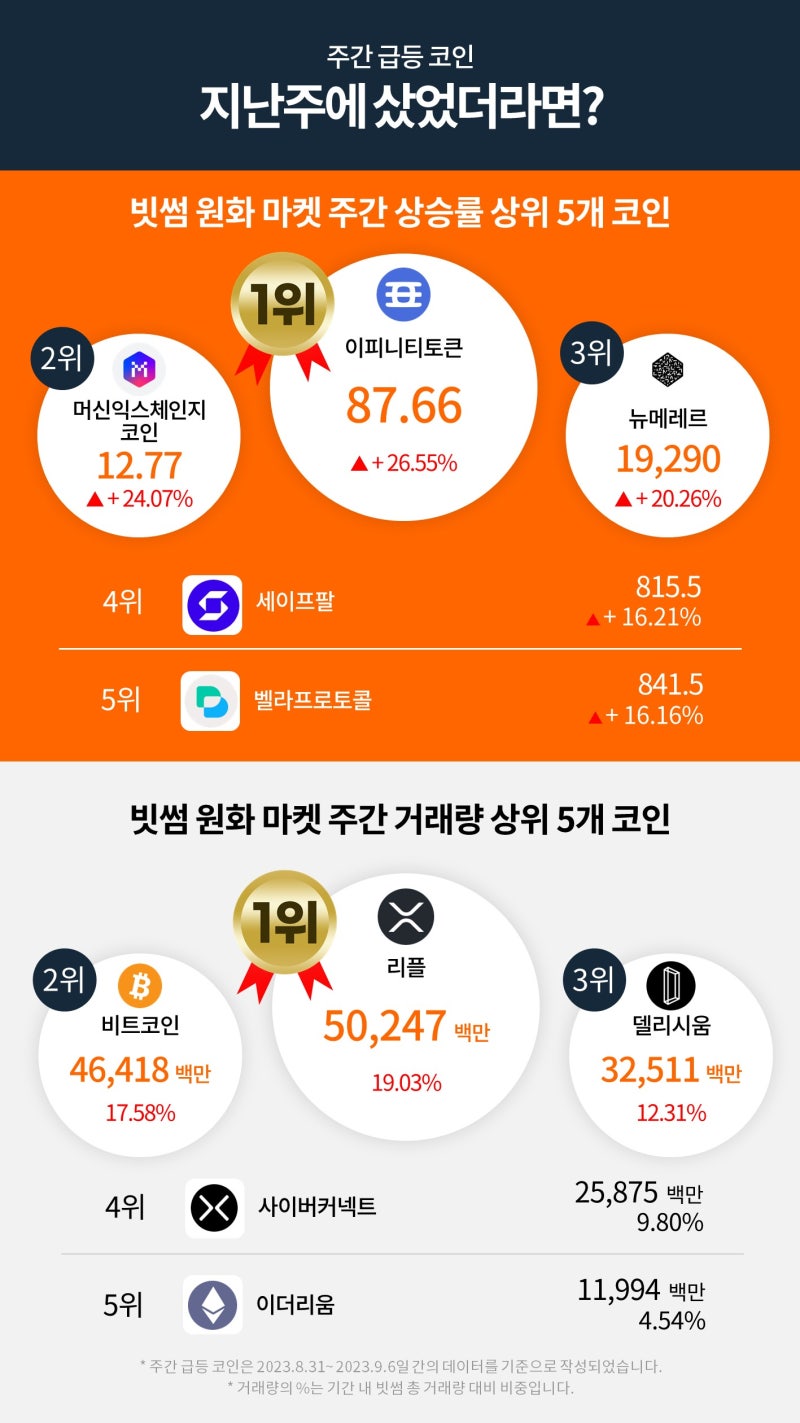 빗썸 위클리리포트] 비트코인 현물 ETF 승인 시 시장 효과는 어느정도일까? : 네이버 블로그