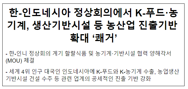 한-인도네시아 정상회의에서 K-푸드·농기계, 생산기반시설 등 농산업 진출기반 확대 ‘쾌거’ 한-인도네시아 정상회의에서 K-푸드·농기계, 생산기반시설 등 농산업 진출기반 확대 ‘쾌거’