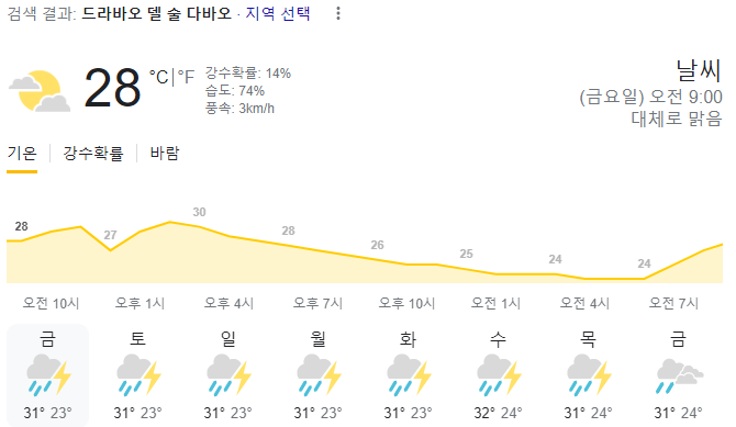  2023년 9월 8일 다바오 날씨 올려드려요~