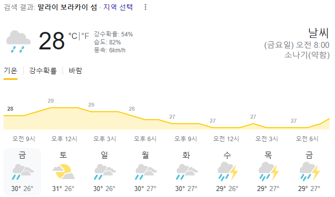  2023년 9월 8일 보라카이 날씨 올려드려요~